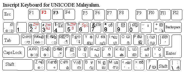Unicode Malayalam Input Keyboard Layouts for Windows 98/ME/NT/2000: Inscript Keyboard Layout